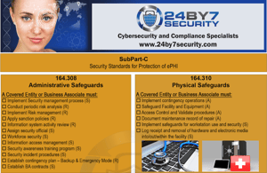 HIPAA-Regulations-Checklist-Cover